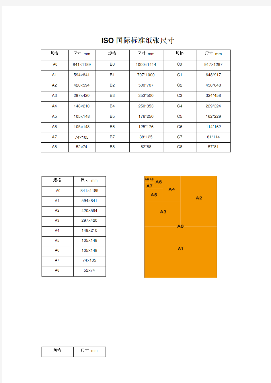 ISO国际标准纸张尺寸