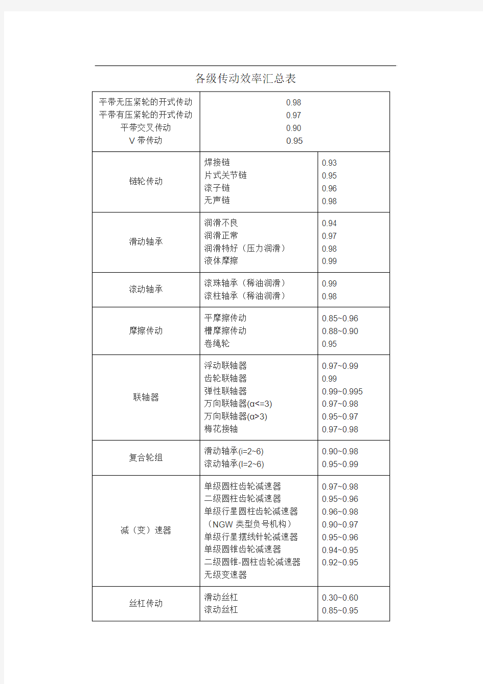 各级传动效率汇总表