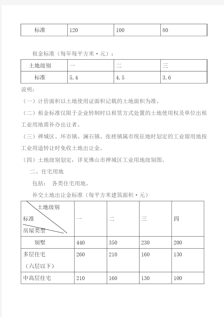 佛山市禅城区土地出让金及租金标准