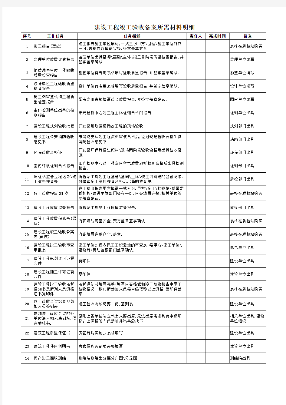 建设工程竣工验收备案所需材料明细