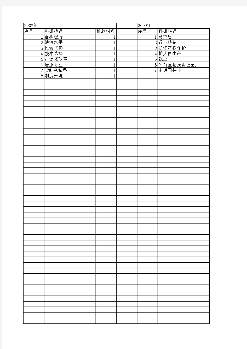 【国家社会科学基金】_制度密集型_基金支持热词逐年推荐_【万方软件创新助手】_20140808