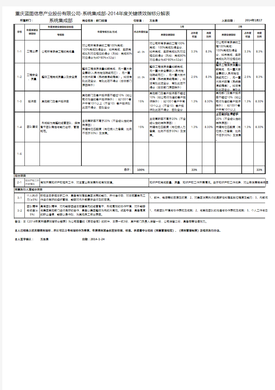 2014部门绩效考核表(系统集成部)