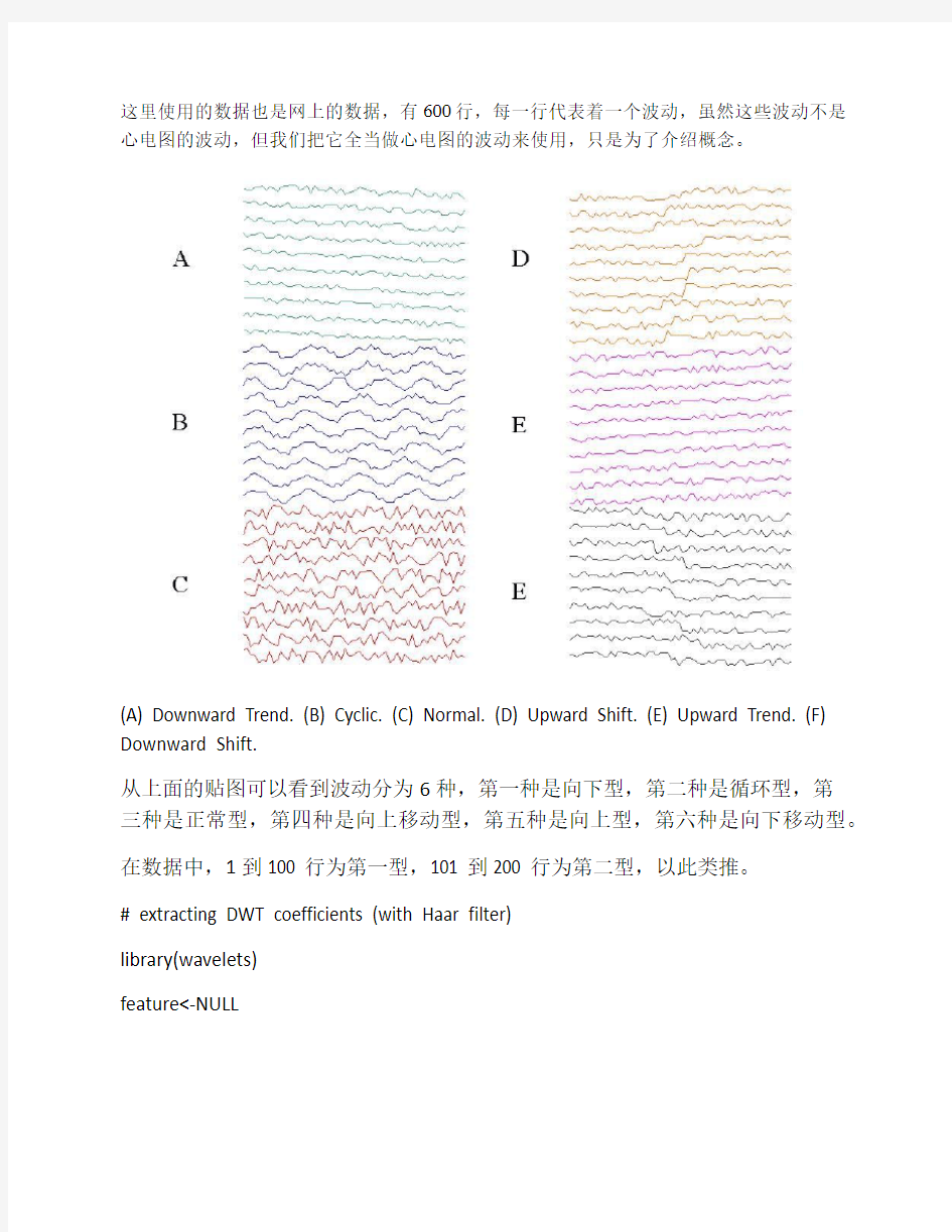 R语言小波分析wavelet