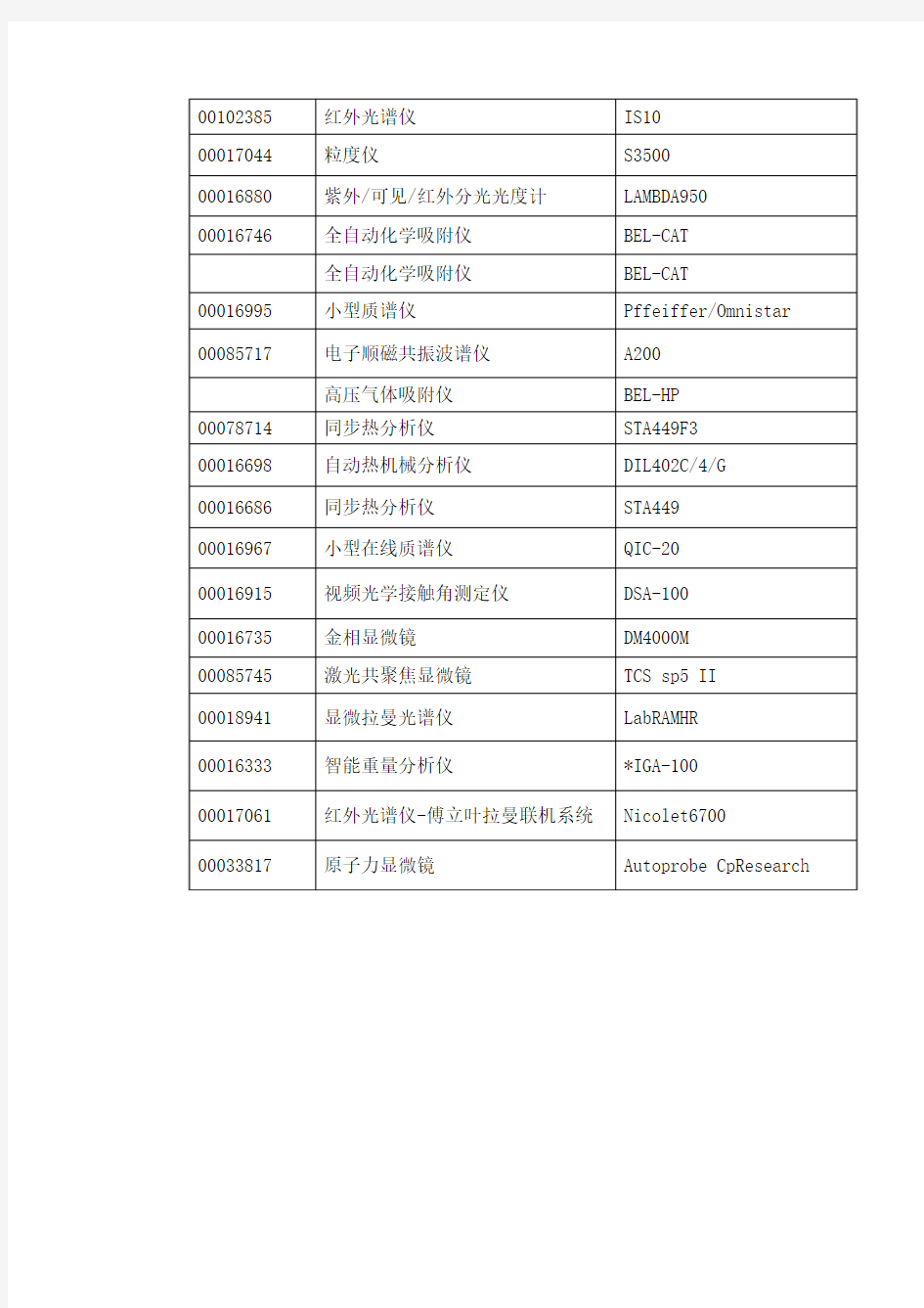 南京工业大学国家重点实验室设备一览表