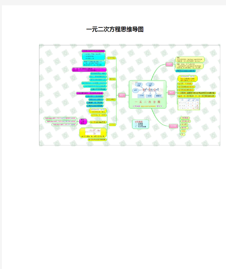 一元二次方程思维导图