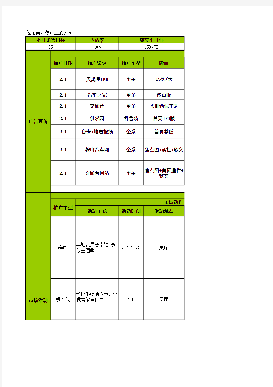2013年2月鞍山上通公司市场工作目标值管理规划表(计划)