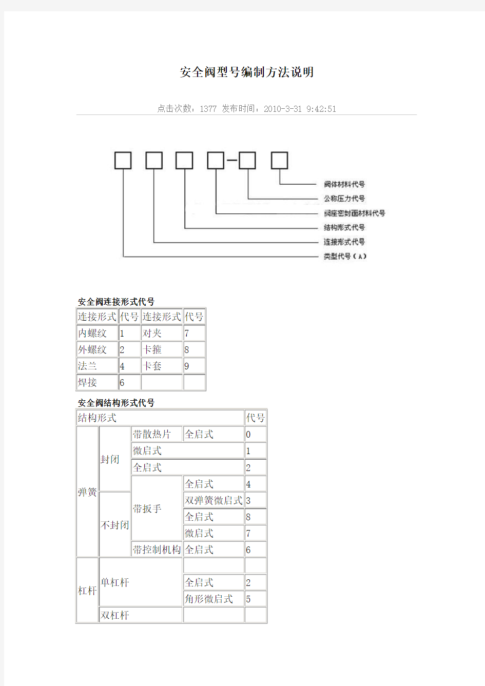 安全阀表示方法(2)