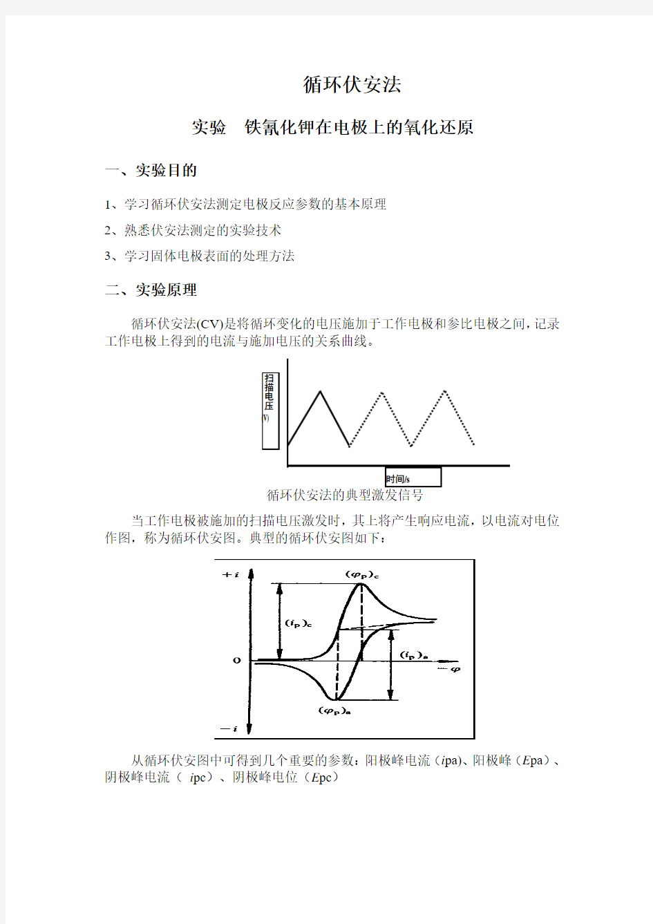 实验_循环伏安法