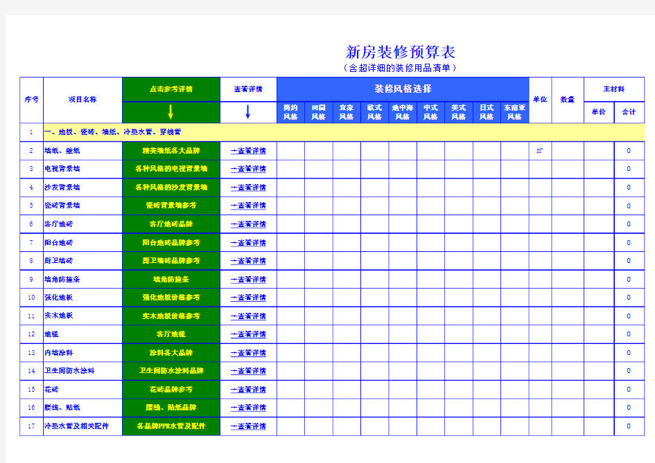 必备!新房装修预算表(含超详细装修用品清单)