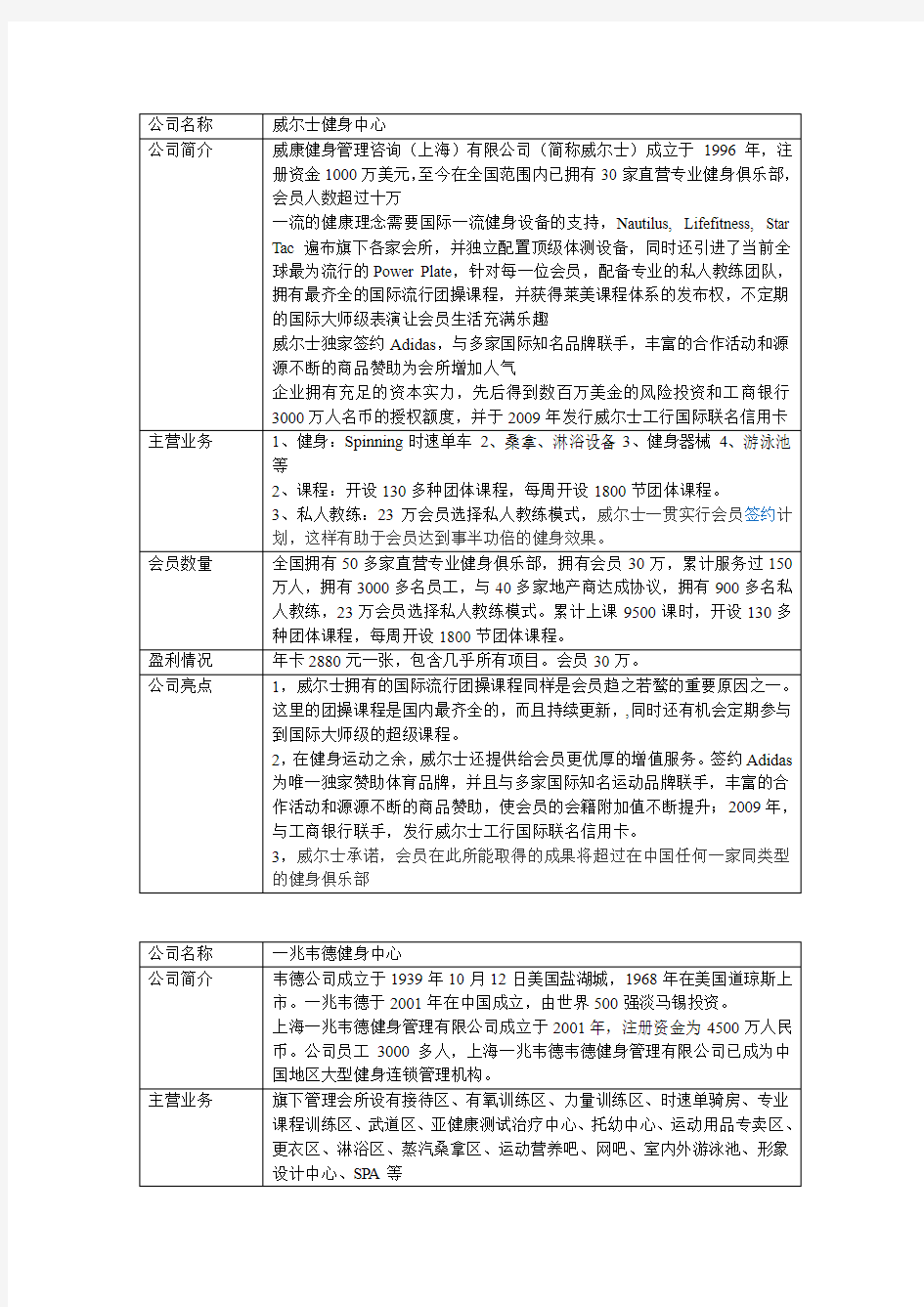 健身公司分析