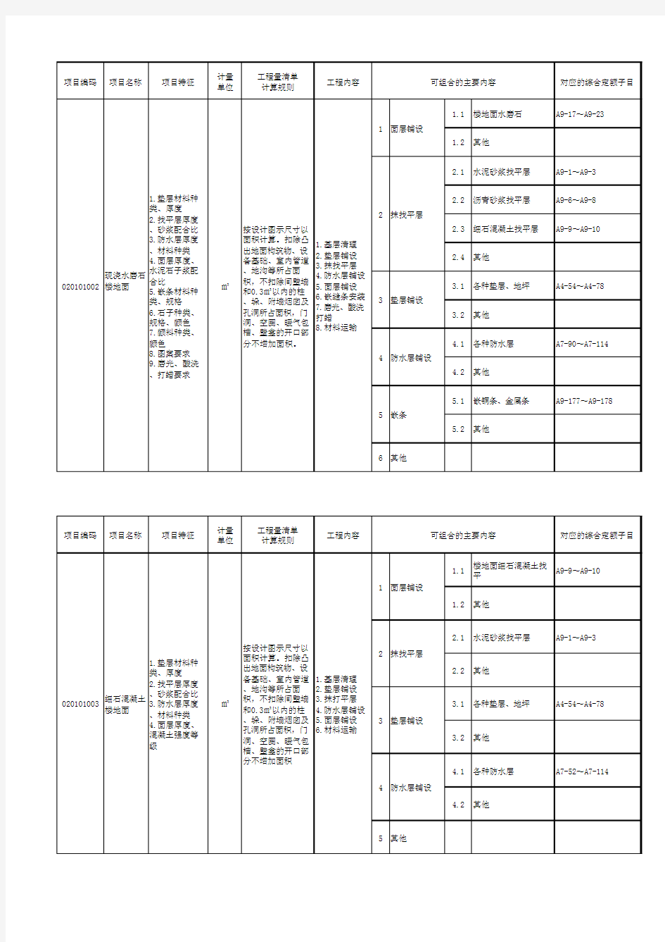 2010广东省装饰工程工程量清单计价指引