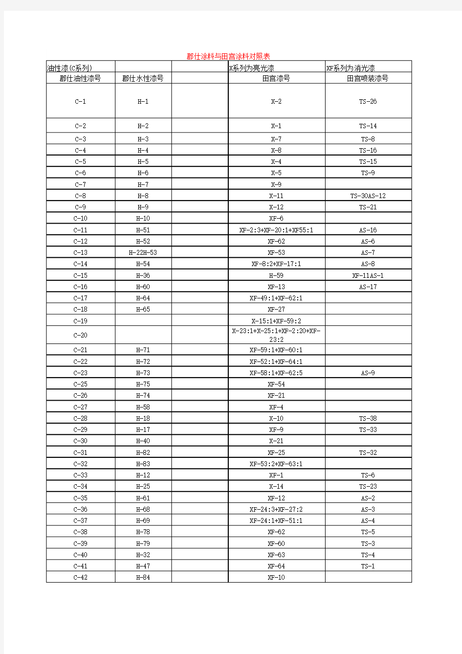 模型上色必备郡仕田宫对照表