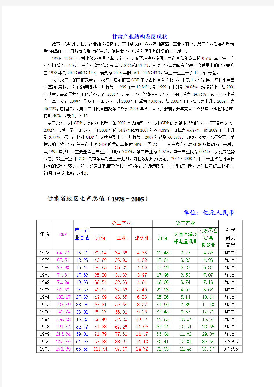 甘肃省三次产业结构发展现状