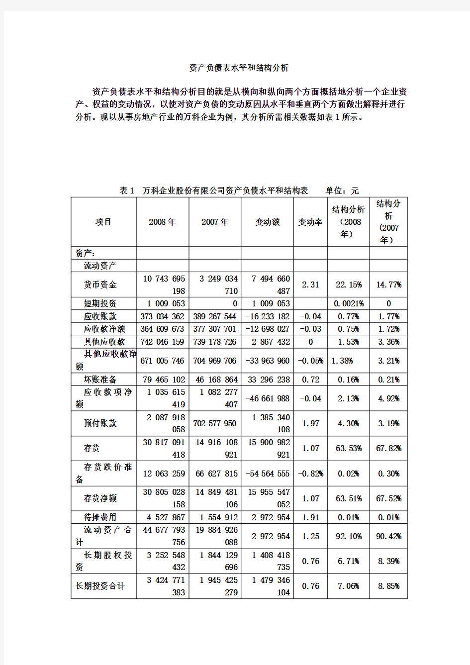 资产负债表水平和结构分析-