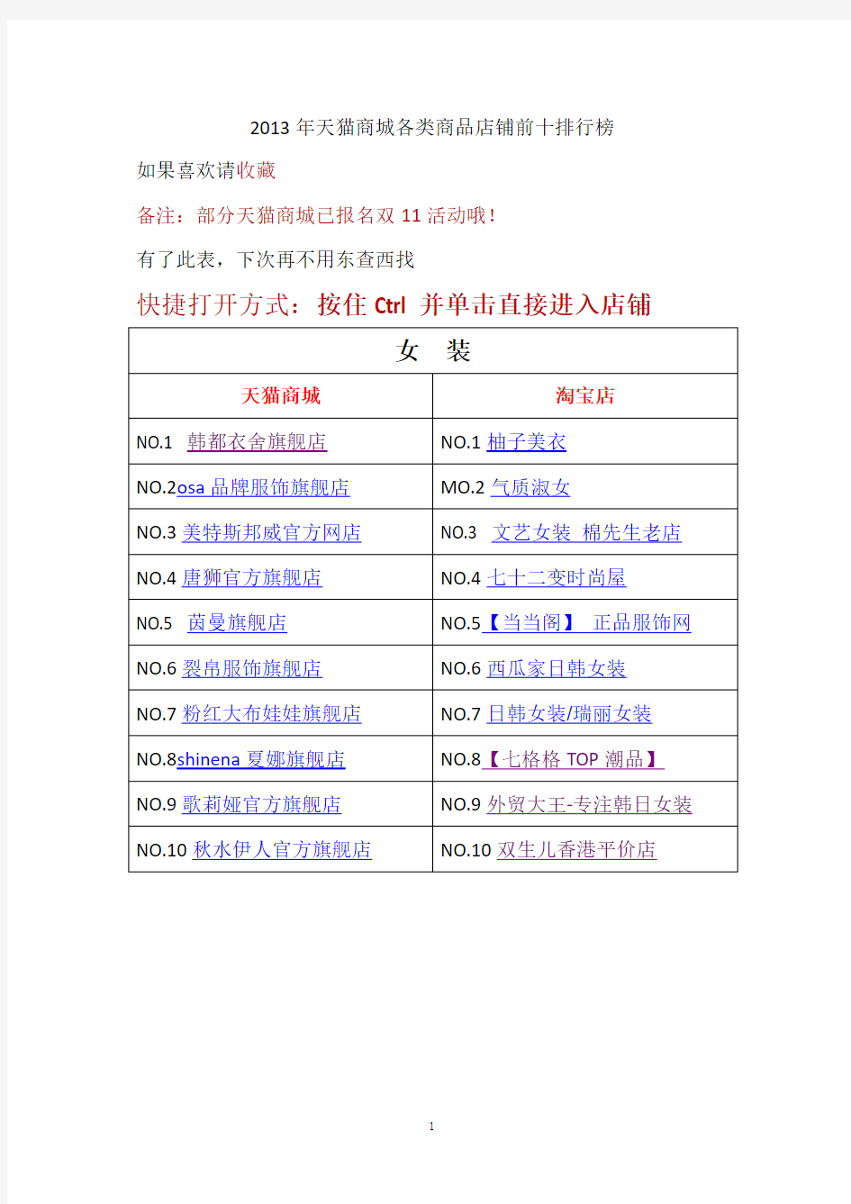 2013年淘宝天猫各类店铺销量前十排行榜(双十一以及双十二活动)