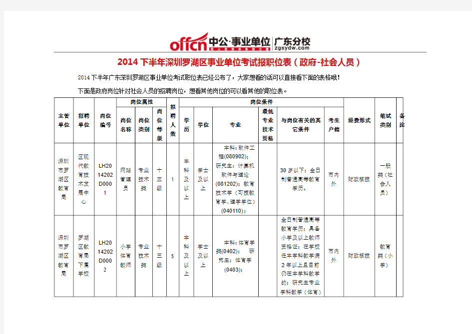 2014下半年深圳罗湖区事业单位考试报职位表(政府-社会人员)