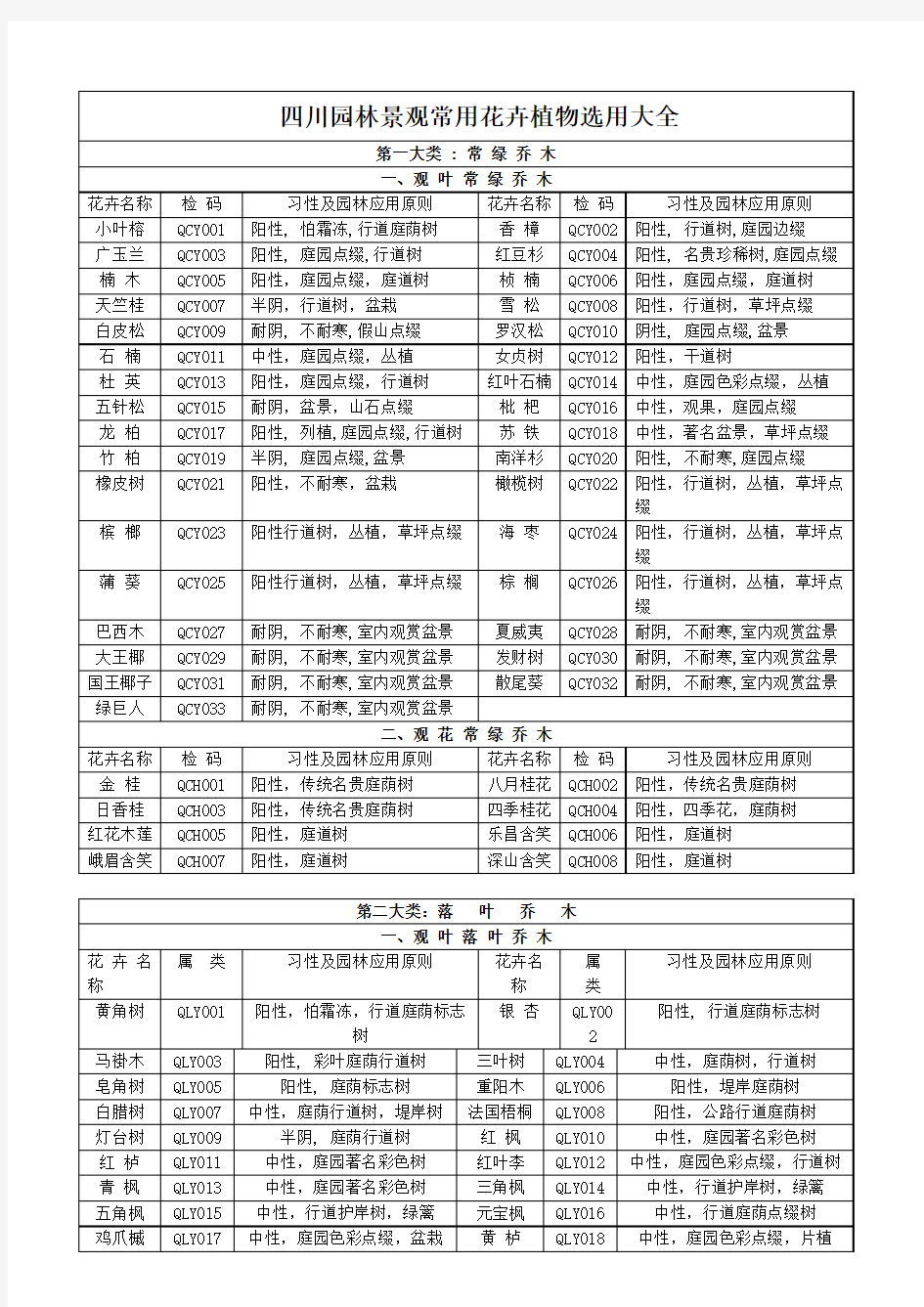 四川园林景观常用花卉植物选用大全