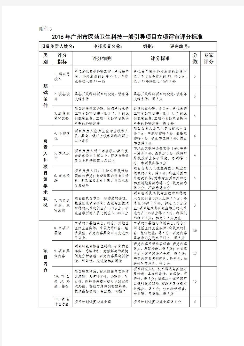 2016年广州市医药卫生科技一般引导项目立项评审专家评分表