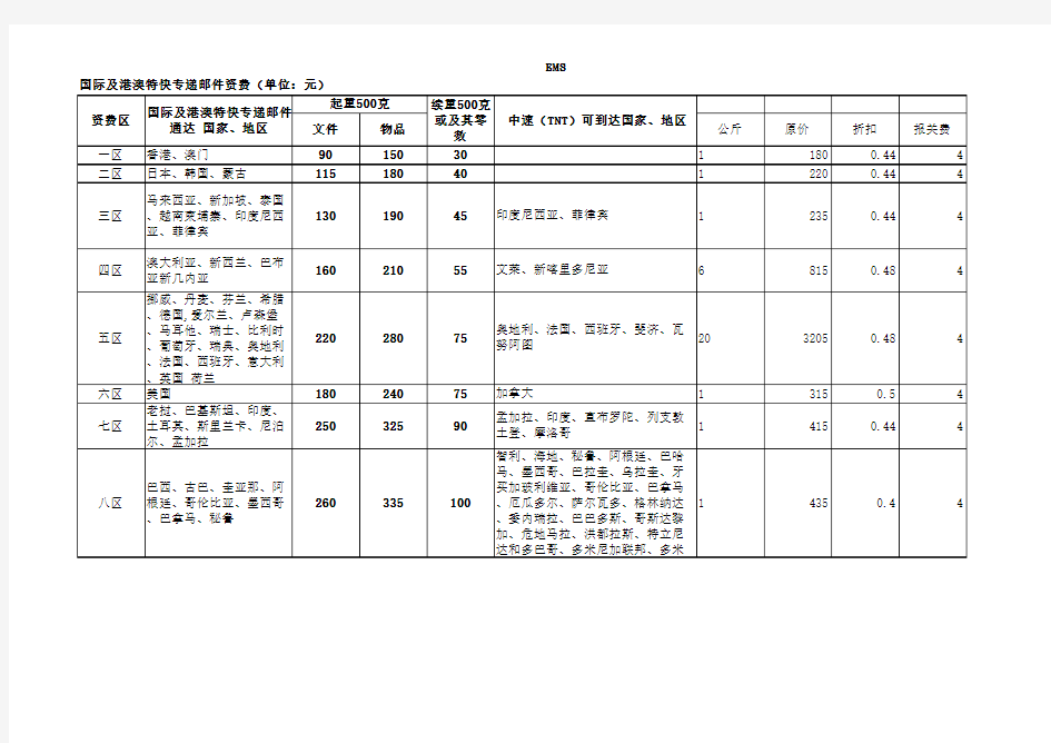 ems运费计算