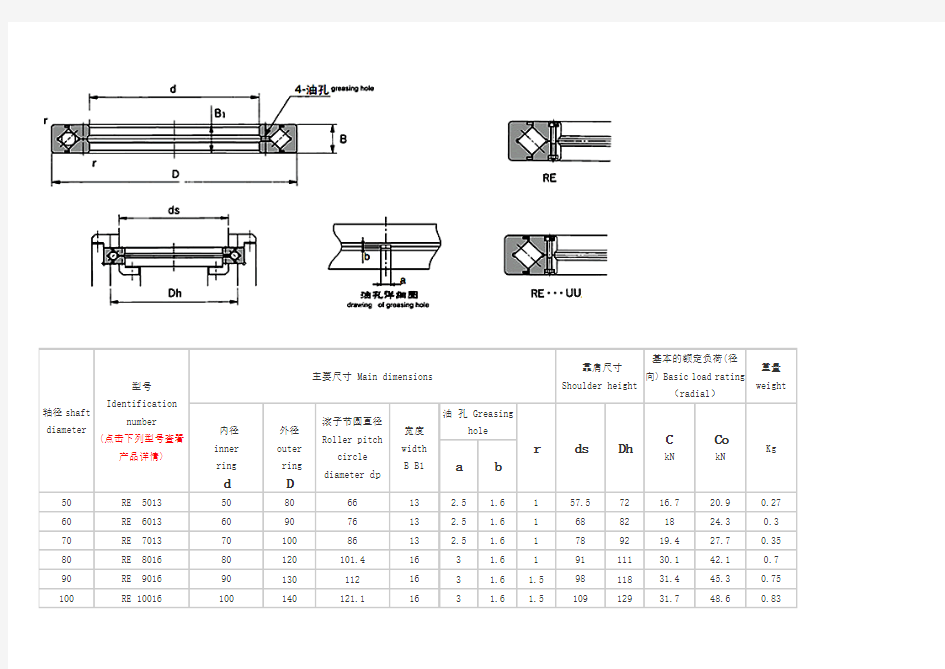 RE系列交叉滚子轴承的型号参数