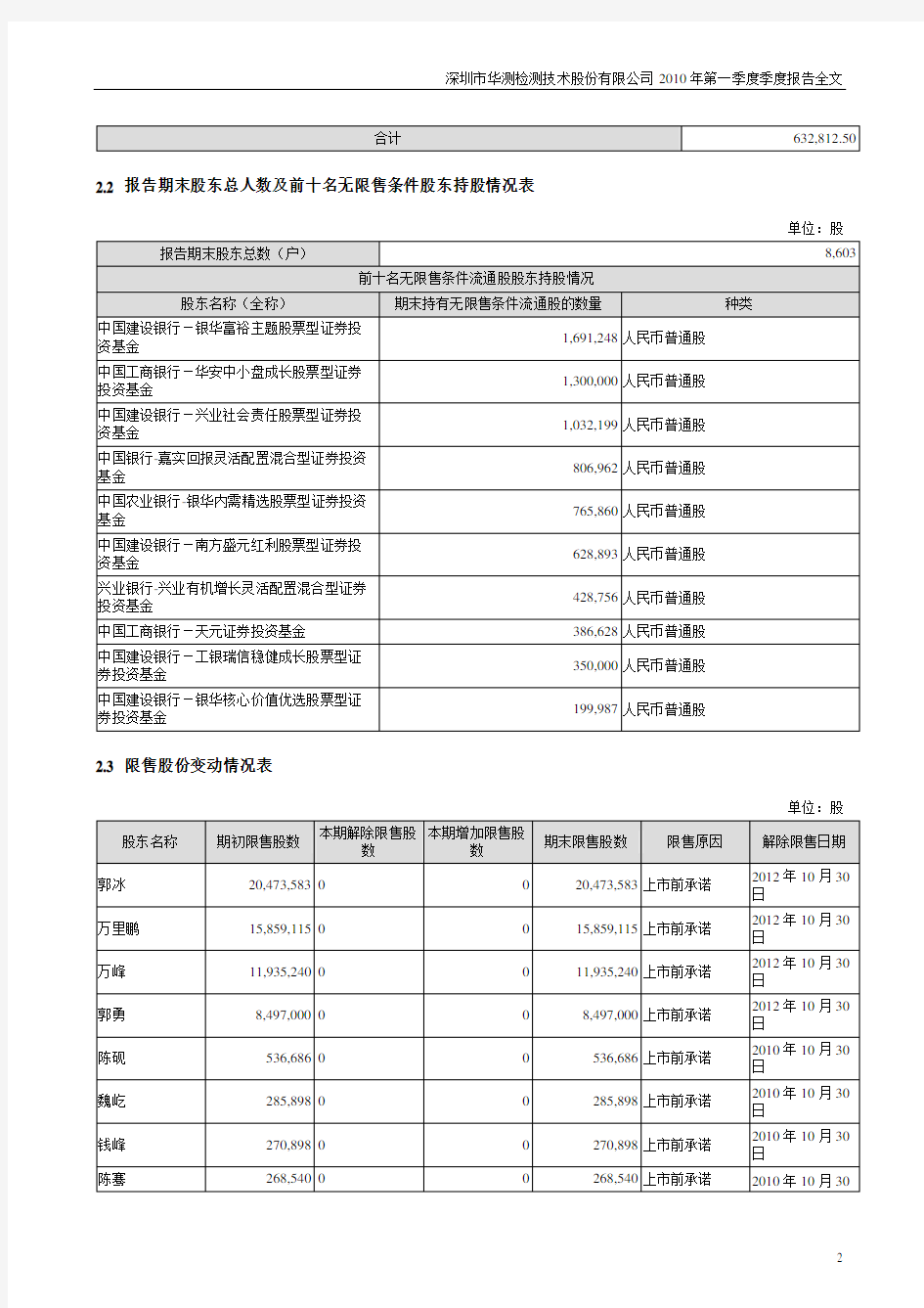 深圳市华测检测技术股份有限公司2010年第一季度季度报告全文