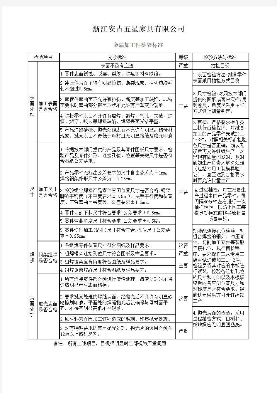 金属加工件检验标准