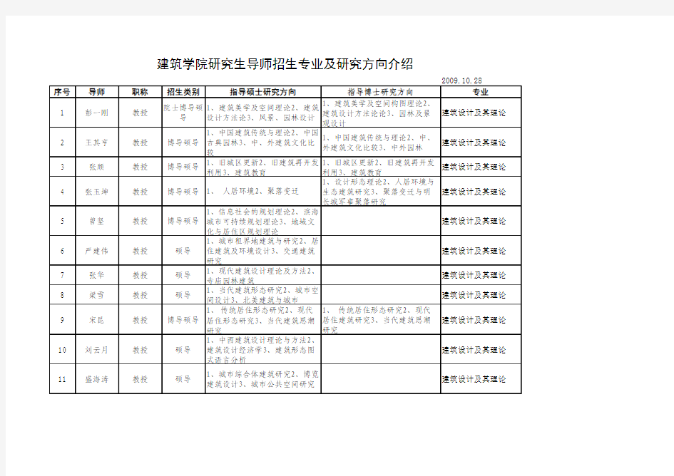 天津大学建筑学院研究生导师招生介绍