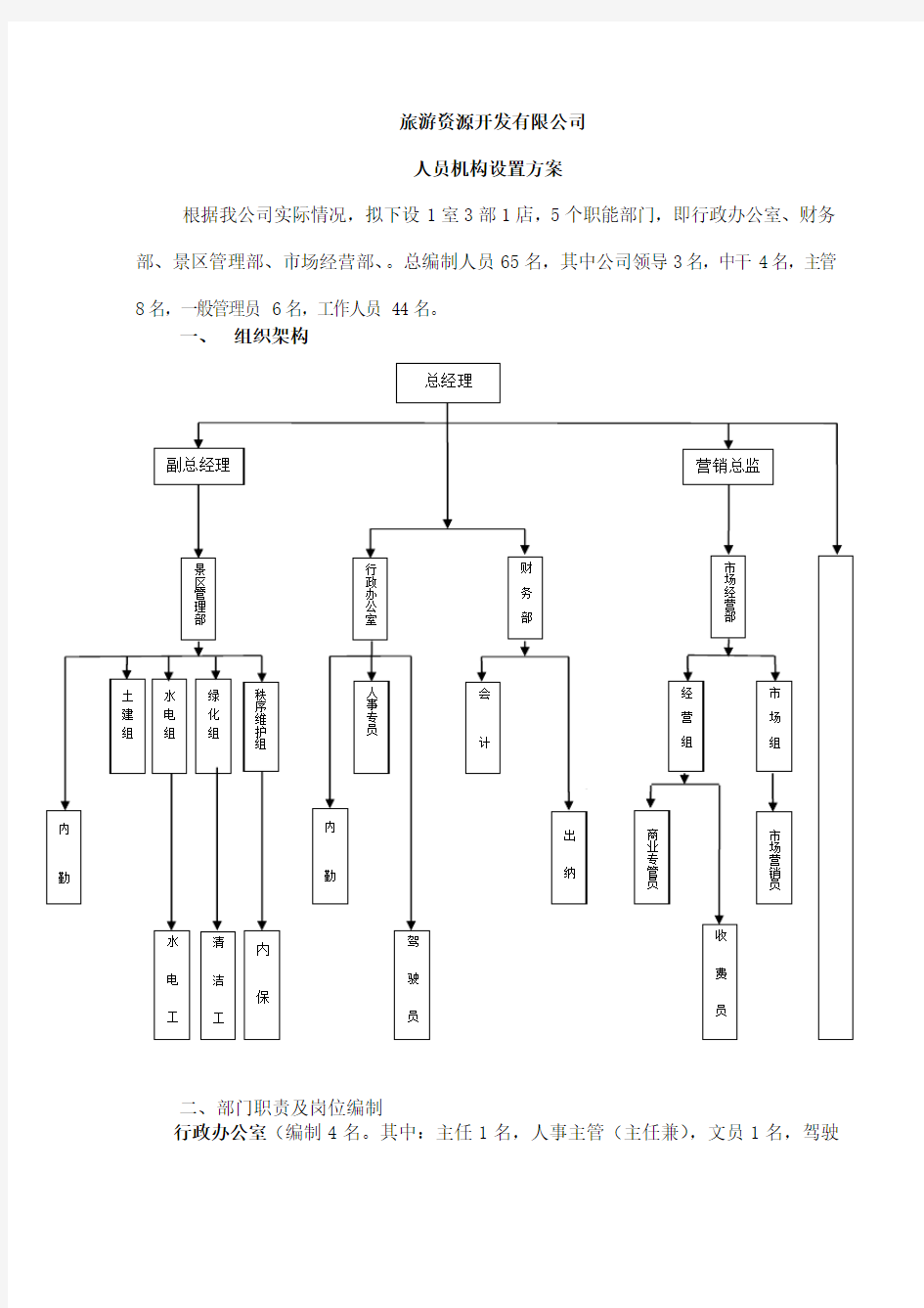 组织架构及岗位职责