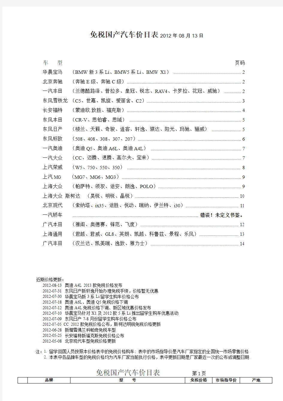 归国人员免税国产汽车价目表2012-08-13