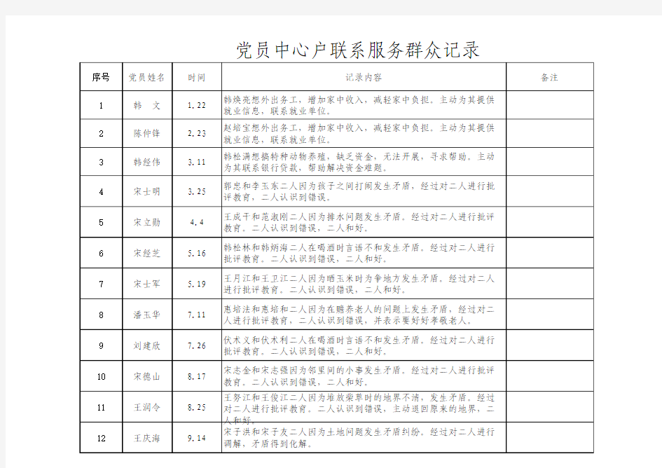 党员中心户活动记录