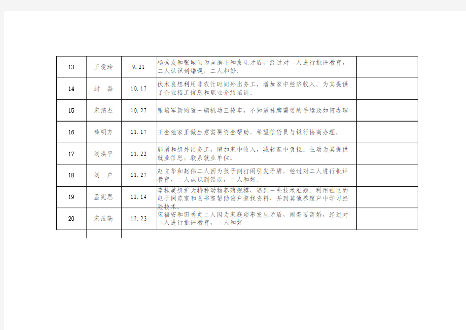 党员中心户活动记录