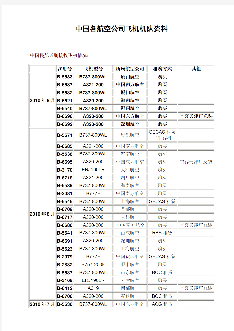 中国各航空公司飞机机队资料