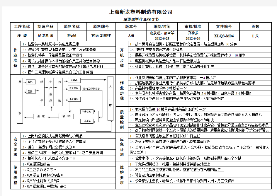 注塑作业指导书