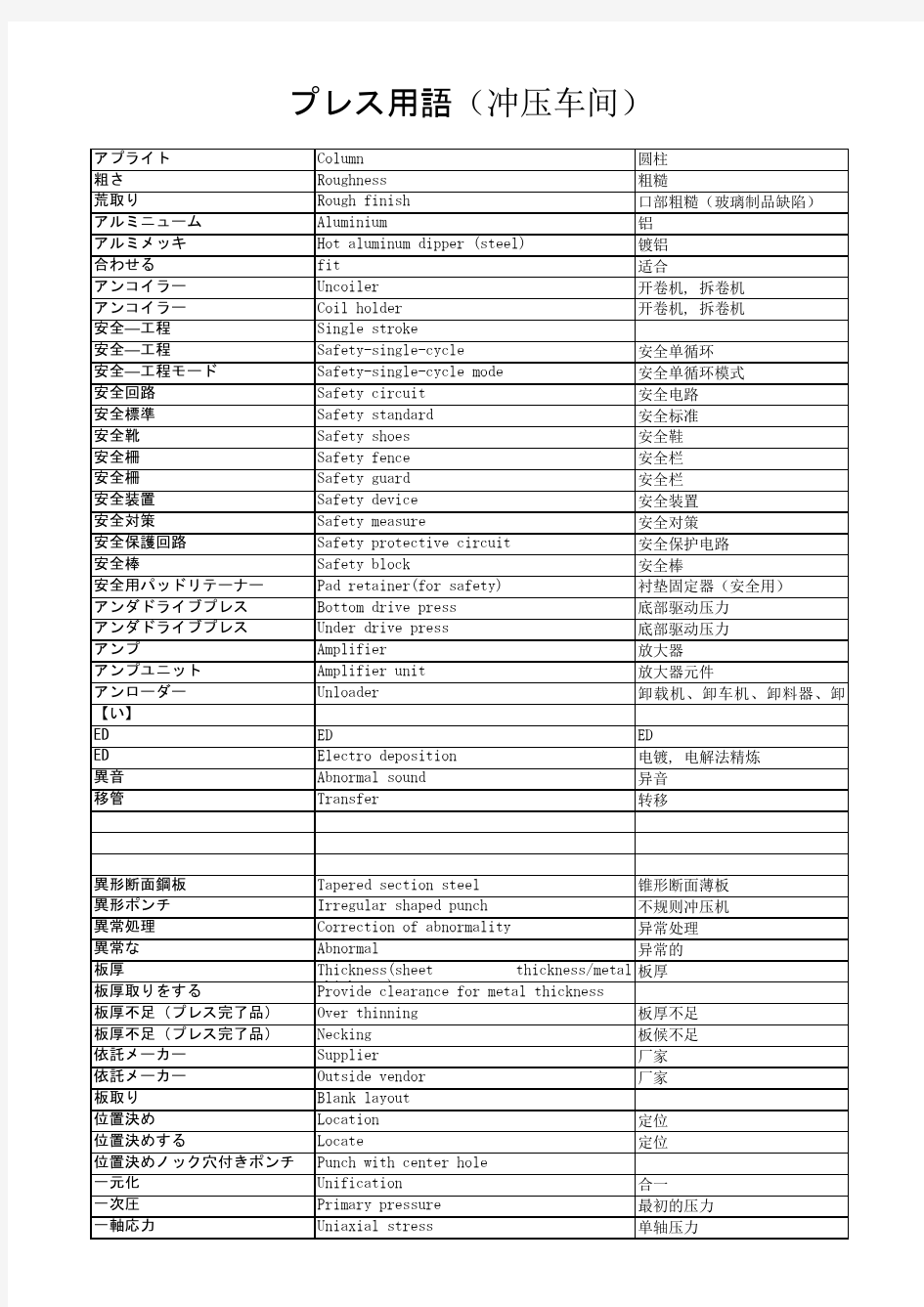 中日英汽车用语