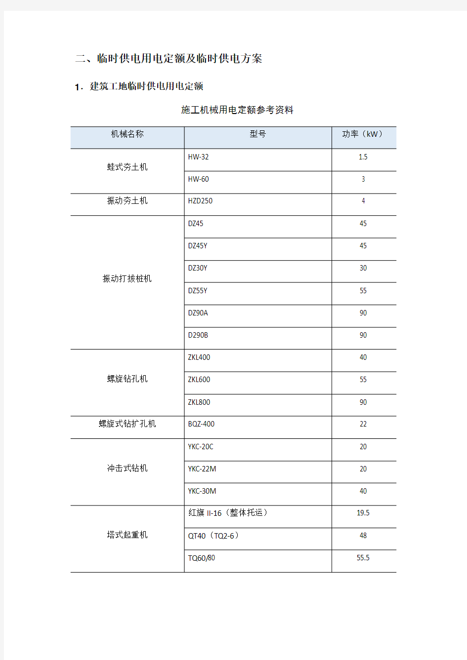 施工组织设计中临时用电计算