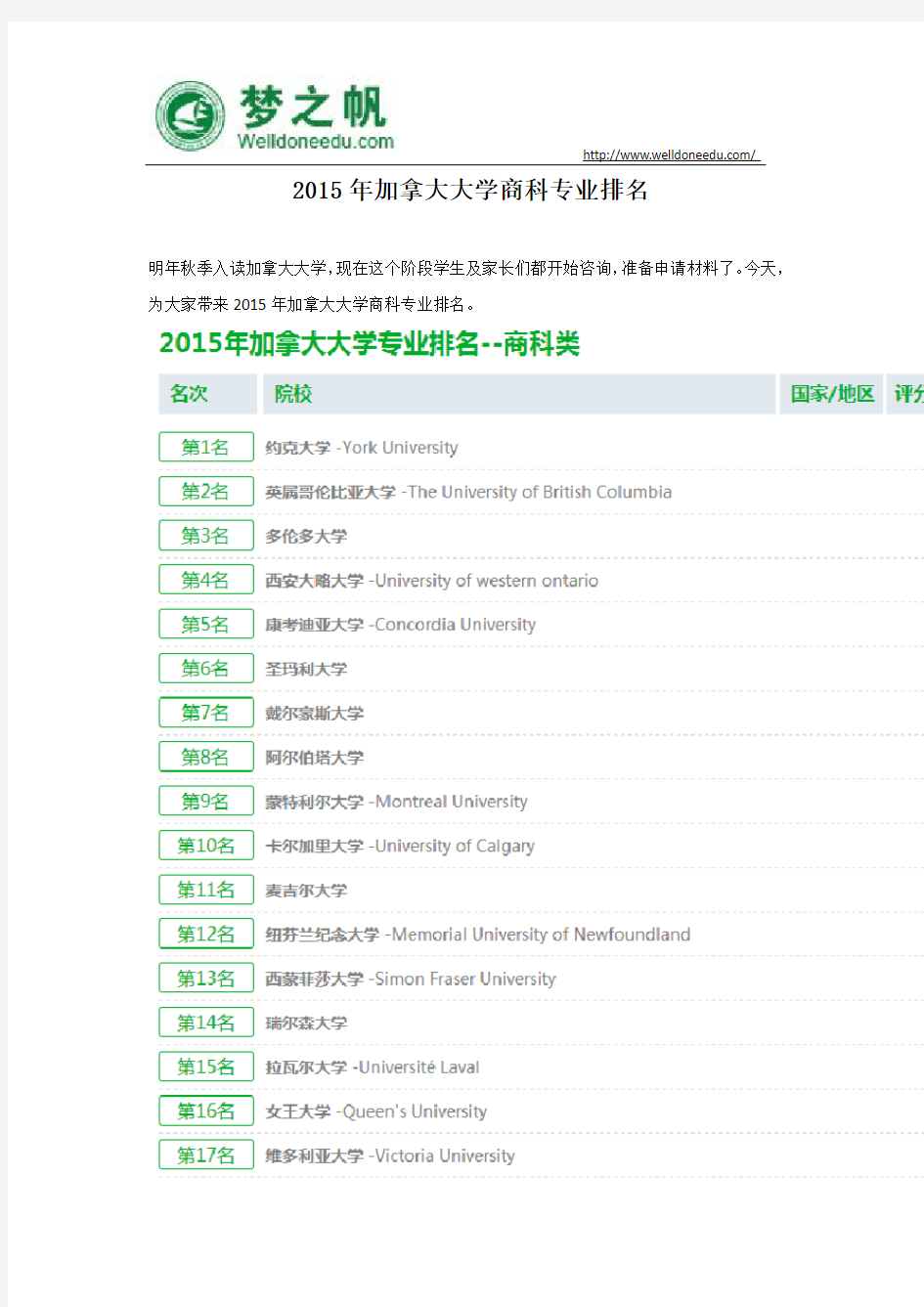 加拿大大学商科专业排名