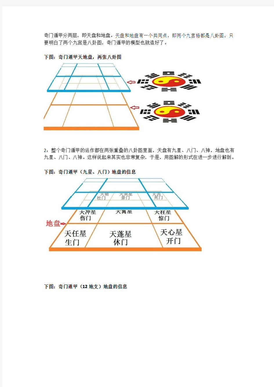 奇门遁甲图解[奇门遁甲大全]_2