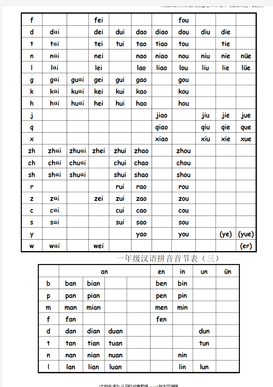 一年级汉语拼音音节表完全版