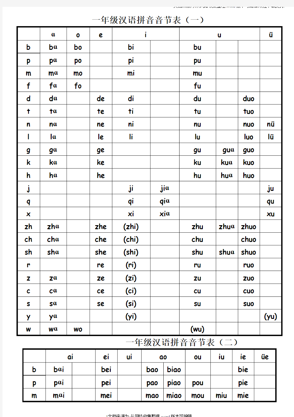 一年级汉语拼音音节表完全版