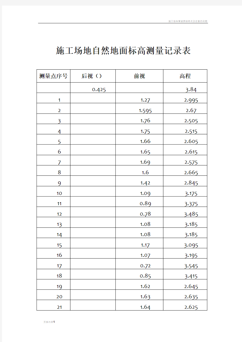 施工场地自然地面标高测量记录表