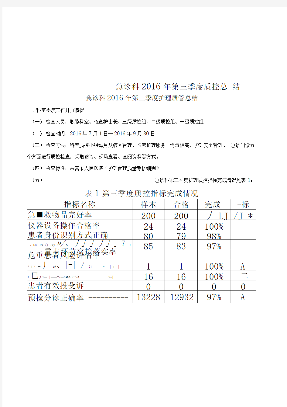 急诊科2016年第三季度质控总结