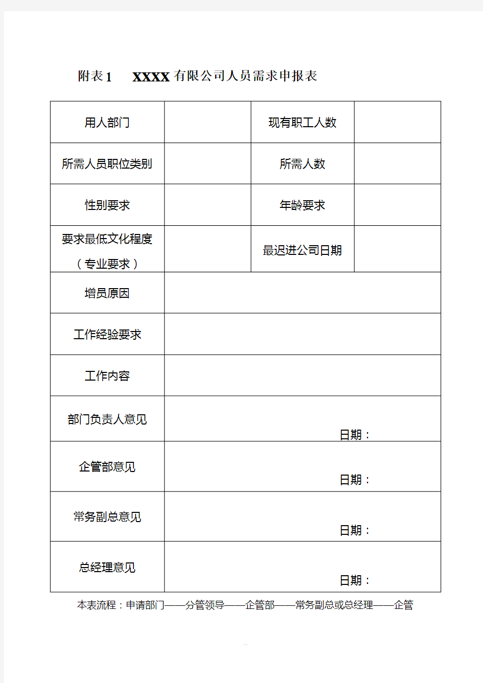 人事管理所有表格