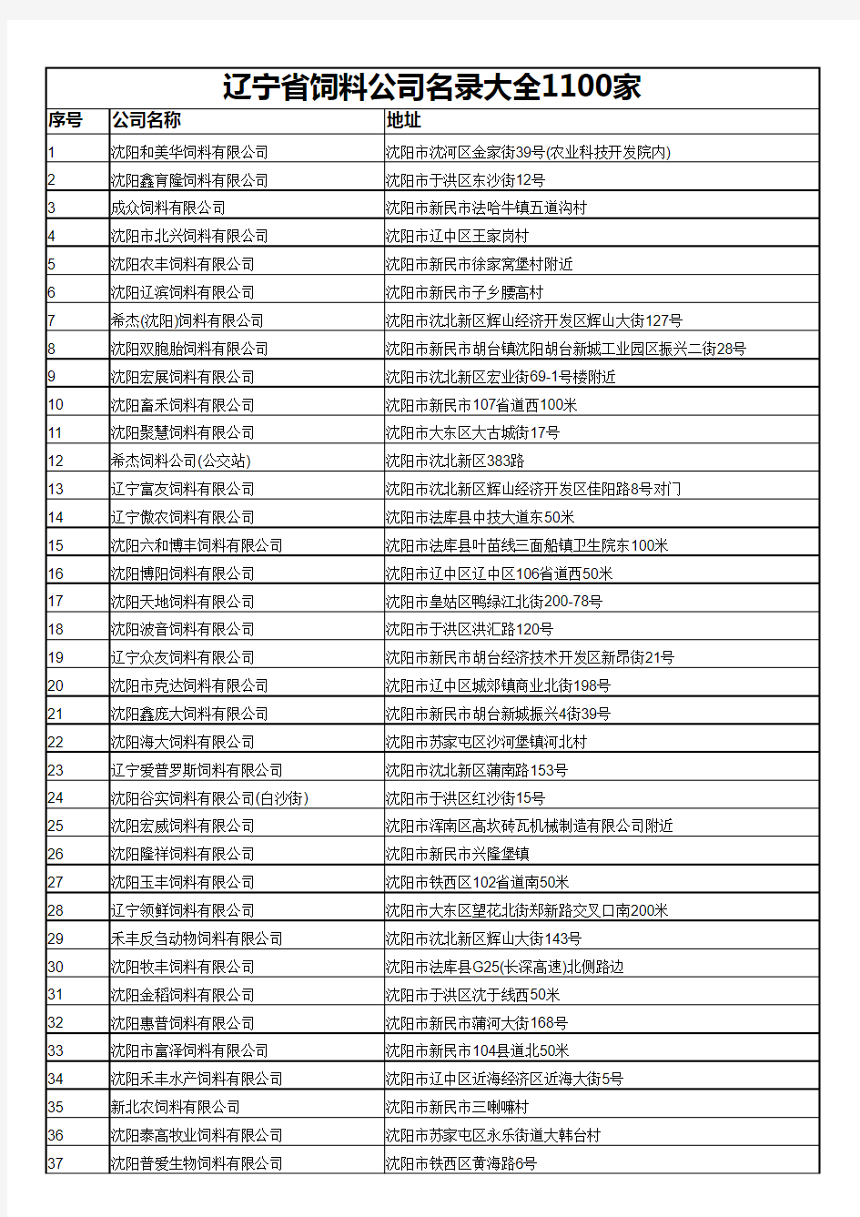 辽宁省饲料公司名录大全1100家