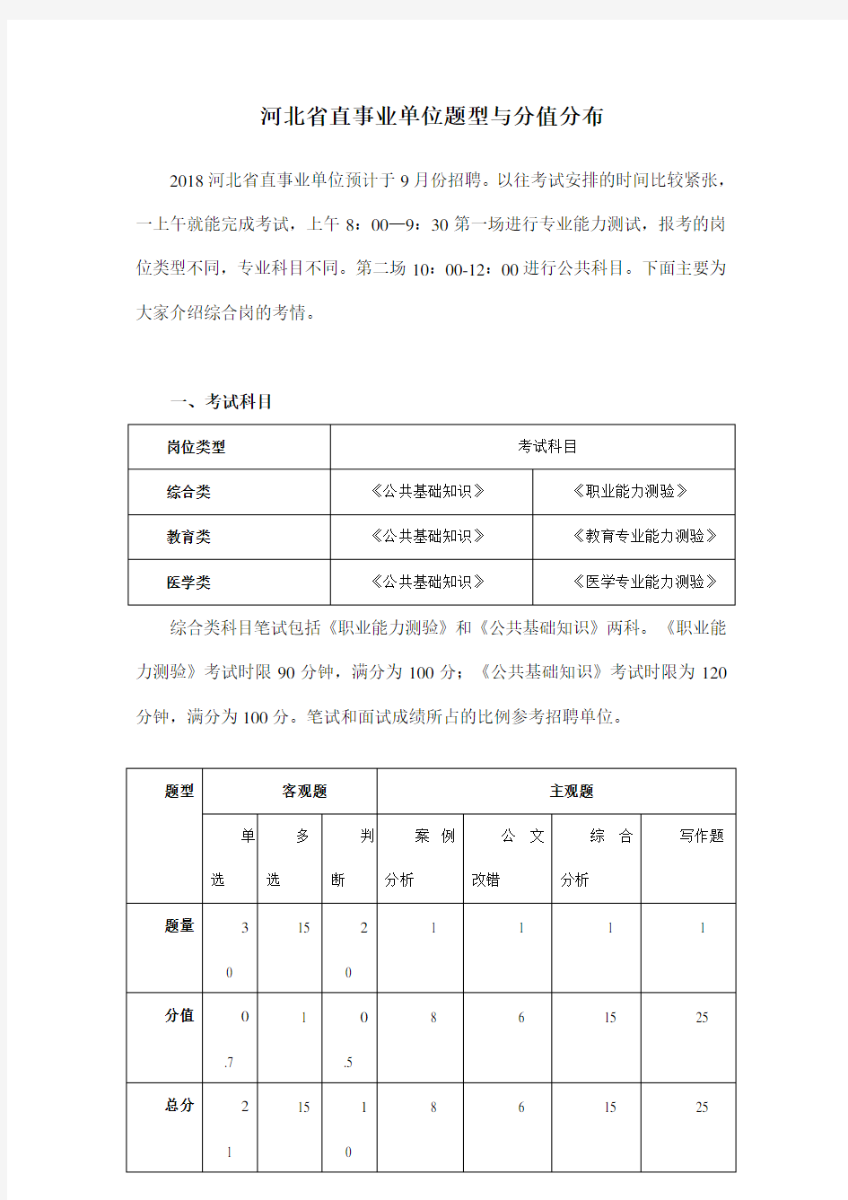 河北省直事业单位题型与分值分布