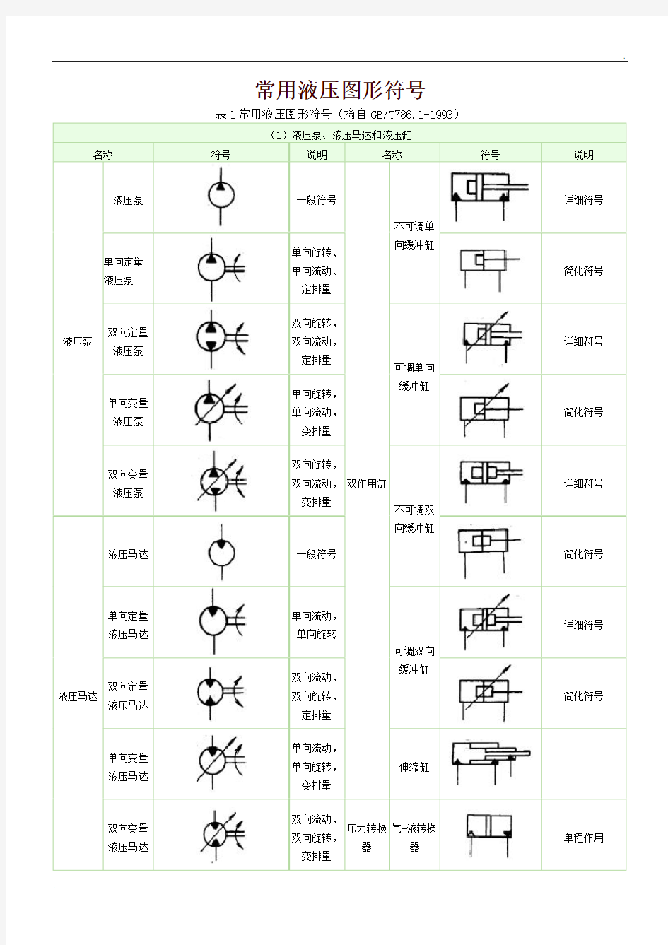 常用液压元件图形符号 (2)