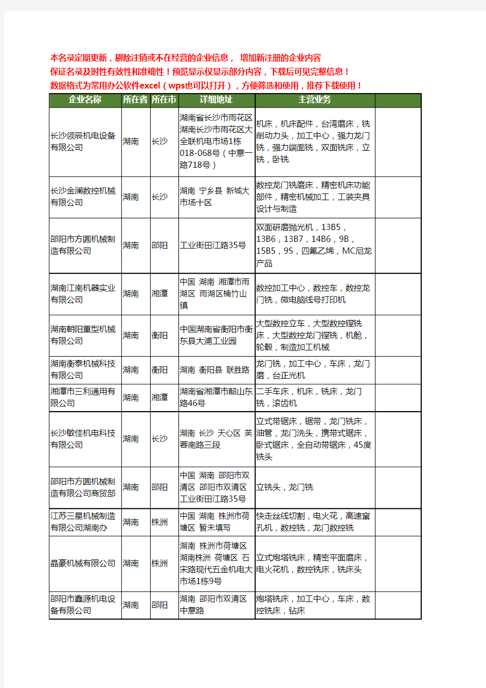 新版湖南省龙门铣工商企业公司商家名录名单联系方式大全12家