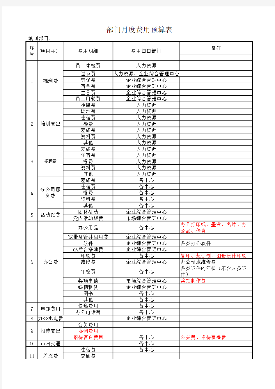 部门月度预算表