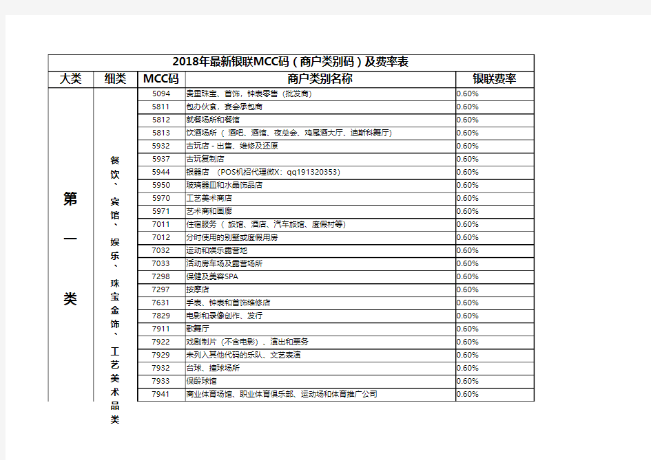 2018年最新MCC码(商户类别码)费率表(2月10日统计)