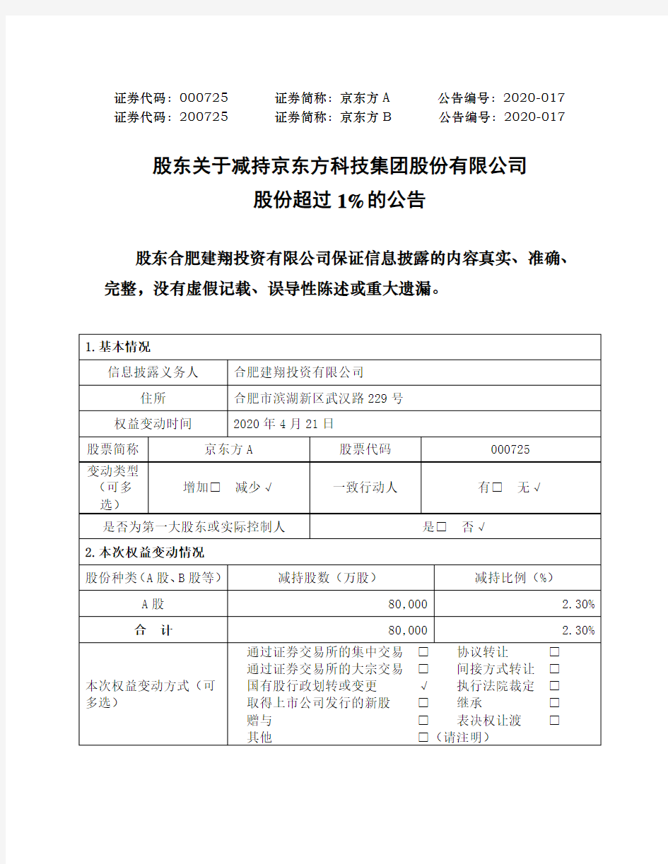 京东方A：股东关于减持公司股份超过1%的公告