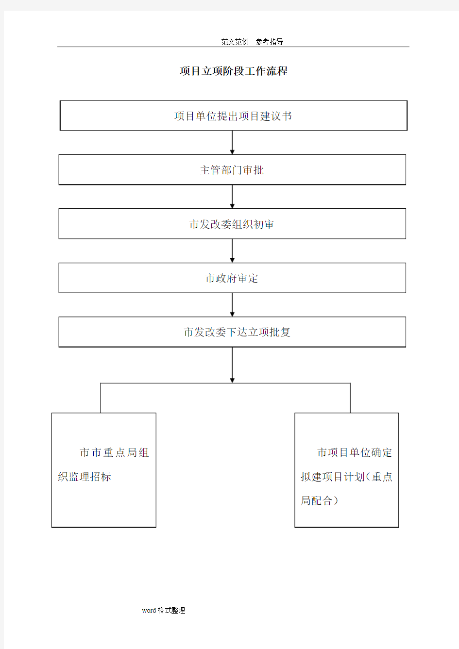 项目立项阶段工作流程